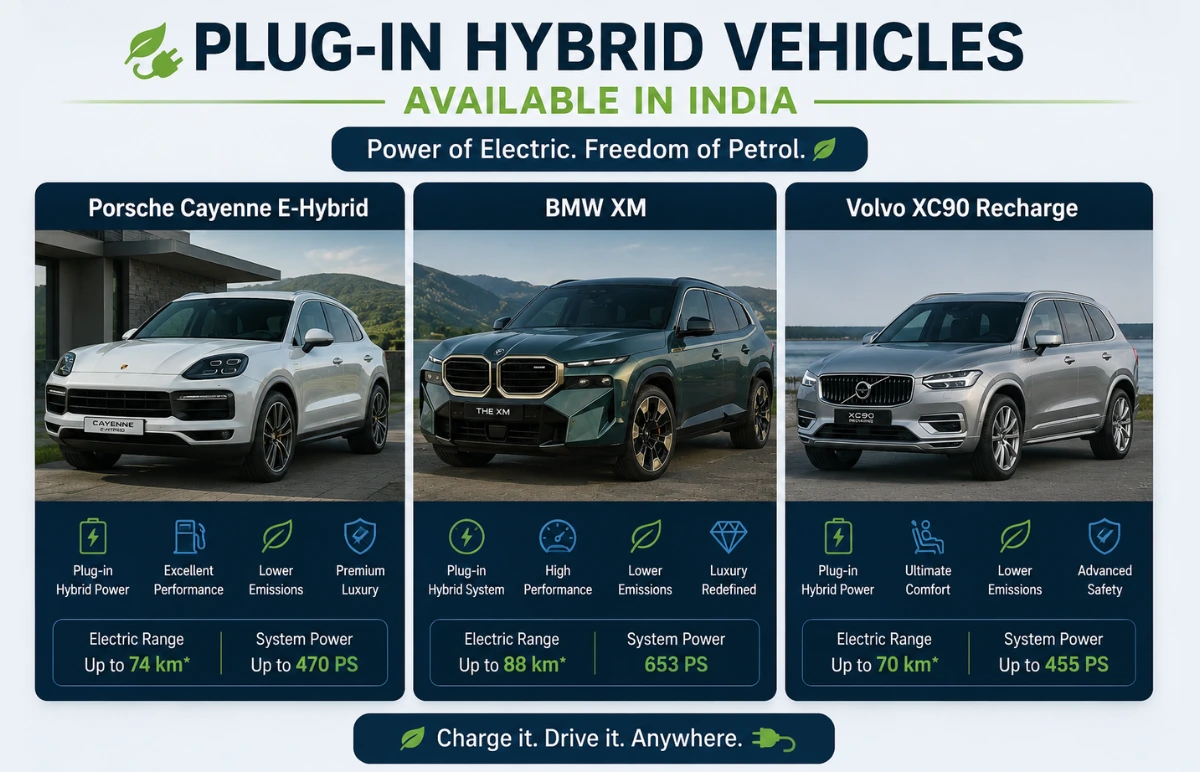 Plug-in Hybrid Vehicles in India